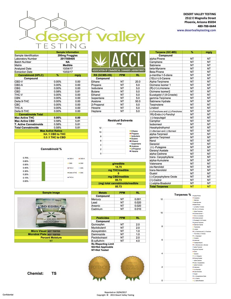 Green Roads CBD Edible 200MG Froggies Lab Sheet