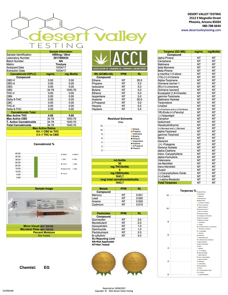 Green Roads CBD Oil 1000MG Lab Sheet